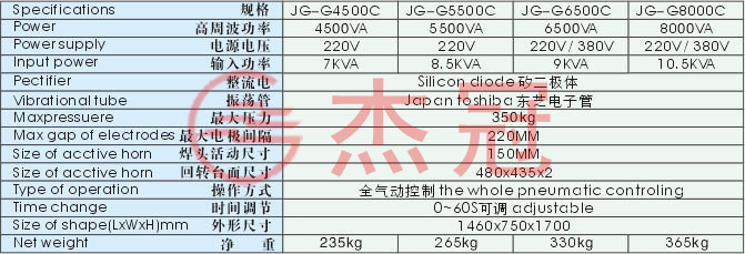 單頭推臺式高周波