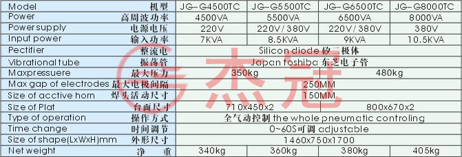 單頭轉(zhuǎn)盤式高周波