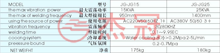 晶體管高周波誘導塑膠焊接機