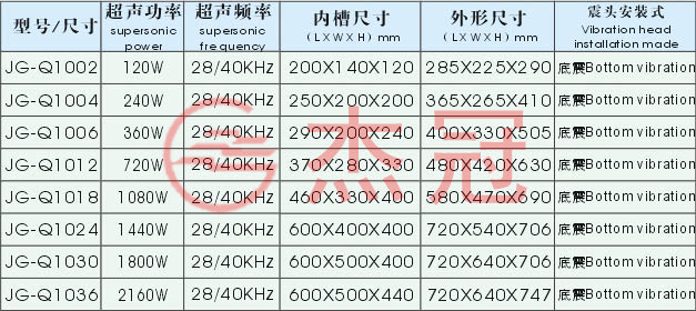 JG系列單槽式超聲波清洗機－標準型