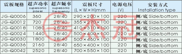 投入超聲波清洗裝置