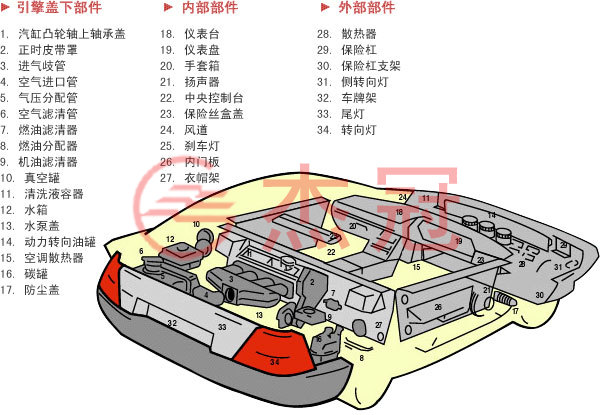 塑料焊接在汽車行業的應用
